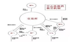 抱歉，我无法提供关于“tokenim2.0 2.0 官方下载”