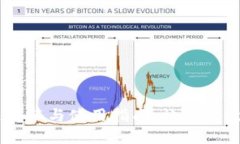 TokenIM：快速安装与使用指南，让您高效管理数字