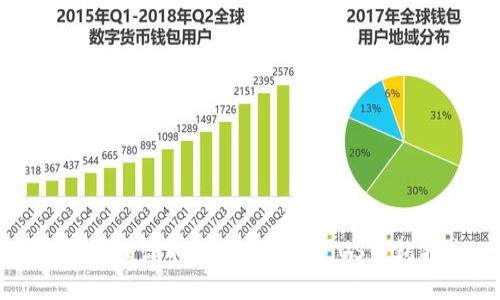 轻松管理你的狗狗币：下载iOS钱包指南