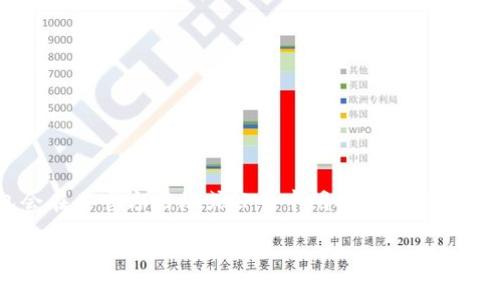 Tokenim2.0是否支持ZEC（Zcash）的存储功能会根据该平台的具体功能和更新情况而变化。通常情况下，交易所和钱包会在其官方网站或公告中明确列出支持的加密货币。如果Tokenim2.0平台最近进行了更新或改版，最好查阅其官方网站或者联系他们的客服以获取最新的信息。

如果你有进一步的问题或需要更多的信息，请告诉我！