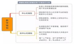 推荐几款适合比特币交易的钱包，让你的投资更