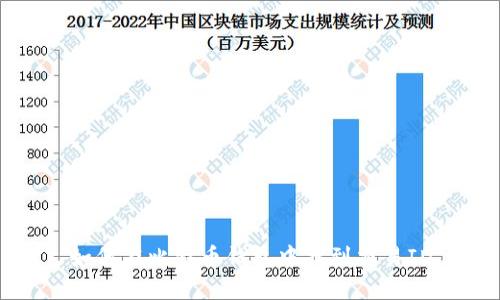 如何在比特币钱包中找到交易ID
