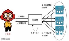 iOS Token 钱包：安全、便捷