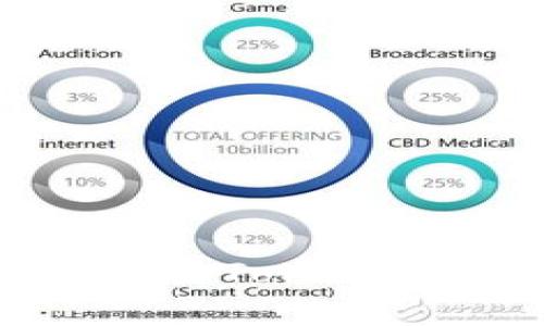 货币钱包如何高效发行Token：实用指南与案例分析