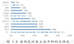 比特币钱包文件是什么样