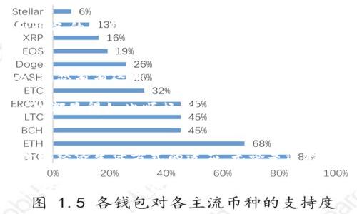 比特币钱包文件是什么样的？全面解析数字资产保护的关键！

比特币, 钱包文件, 数字资产保护/guanjianci

什么是比特币钱包文件？
比特币钱包文件是保存您比特币资产的关键信息的文件。这些文件中包含了管理和使用您的比特币所需的私钥、公钥和其他必要的加密信息。在比特币的世界里，钱包并不是一个物理的实体，而是一个数字化的工具，您可以用它来存储、接收和发送比特币。

举个例子，就像您小时候用纸质钱包存钱一样，数字钱包也是一个储存资金的地方，但它的运作方式与传统钱包截然不同。钱包文件可以是一个单独的文件，比如一个“.dat”文件—这就是比特币核心钱包的格式，或者是以助记词形式存在的一组词，方便用户记忆。

比特币钱包文件的类型
目前，有多种类型的比特币钱包，主要分为热钱包和冷钱包。热钱包是指那些连接到互联网的数字钱包，而冷钱包是指未连接到互联网的离线钱包。不同类型的钱包其文件结构和存储方式也有所不同。

1. **热钱包文件**：这些钱包通常是桌面或手机应用，文件存储在您设备的硬盘中。例如，使用比特币核心（Bitcoin Core）客户端的用户，其钱包文件通常储存在用户目录下的“wallet.dat”文件中。这个文件是个二进制文件，其中安全地保存着私钥和公共信息。

2. **冷钱包文件**：冷钱包可以是硬件设备（如Ledger、Trezor）或纸钱包（将私钥和公共地址打印出来）。冷钱包的文件构成与热钱包有所差异，硬件钱包的文件是固件嵌入在设备中的；而纸钱包则只是包含私钥和公钥的纸张，没有任何其他文件结构。

如何生成比特币钱包文件？
创建比特币钱包文件其实非常简单。以下是创建一个基本钱包的步骤，您可以根据自己的需求选择不同的工具和方式：

1. **下载钱包软件**：首先选择一个尽量知名的钱包软件，比如比特币核心、Electrum等。你可以去这些软件的官网进行下载。

2. **安装与配置**：安装过程中，根据软件的提示进行配置，通常会要求您设置一个强密码来保护您的钱包。

3. **备份钱包文件**：钱包创建完成后，软件一般会给您提供一个备份选项。确保将这些备份文件保存在安全的地方，有条件的话可以采用离线方式存储。比如使用U盘保存，并放在安全的地方。

私钥与公钥的安全性
钱包文件的安全性主要依赖于其中存储的私钥。私钥是一串随机生成的字符，它是您访问和管理比特币的唯一依据。任何拥有您私钥的人都可以完全控制您的比特币。因此，您必须将其保管好，不得轻易泄露。

我曾经有一个朋友，他并不太懂如何管理私钥。有一次，他用不太安全的方式存储了私钥，结果不幸被黑客侵入，损失惨重。从那时起，我便开始强调私钥管理的重要性，确保每个朋友都能安全操作。

宝宝大了，如何选择钱包？
随着比特币及其他加密资产的普及，越来越多人开始接触这一领域。我想分享一些我个人的经验和观察，帮助新手朋友在选择钱包时更加明智。

1. **了解自己的需求**：如果您是长线投资者，可以考虑冷钱包，它能提供更高的安全性；如果您更倾向于频繁交易，可以选择热钱包，便于随时操作。

2. **选择可信软件**：市面上钱包种类繁多，但不乏一些刚出现的新软件。在选择之前，可以查看相关的用户反馈和新闻，确保选择受信任的平台。

3. **安全措施不容忽视**：无论选择哪种钱包，安全措施都不可忽视。启用两步验证功能，定期更换密码，以及做到钱包和设备的更新保护。

比特币钱包与生活的联系
比特币钱包不仅仅是数字资产的存储工具，它其实也与我们的生活息息相关。当我第一次购买比特币时，内心兴奋又忐忑，我想看看这新兴技术能否给我带来一些变化。随着时间的推移，我逐渐发现，比特币的存在影响了我的思维方式，帮助我建立了更严谨的理财观念。

例如，有一段时间我曾用赚取的比特币进行了一次短途旅行，通过加密货币应用程序完成了酒店预订和餐饮支付，而这一切都显得如此顺畅。这次经历让我体会到比特币钱包的实际应用价值，激发了我对此领域的进一步探索。

总结：如何安全有效地维护您的比特币钱包文件
通过上述的介绍，相信您对比特币钱包文件有了一定了解。保护好您的钱包文件，不仅是对自己资产的负责，也是对未来数字经济生活方式的适应。无论是选择热钱包还是冷钱包，牢记私钥的安全管理都至关重要。同时，您也可以从实际应用中感受到比特币所带来的方便与新体验。

最后，我希望每一个踏入比特币世界的人，都能找到适合自己的钱包，安全地管理自己的数字资产，并敢于探索参与这个不断变化的数字经济。毕竟，未来的可能性无穷无尽，掌握在我们自己手中。