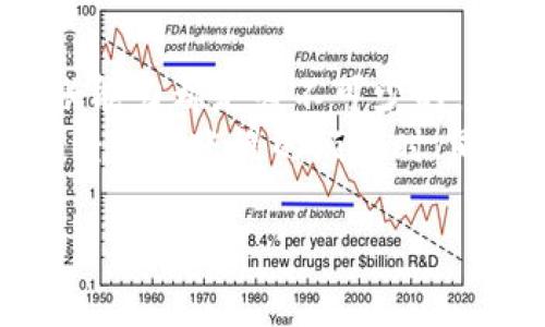   Tokenim 2.0转账速度慢？解决方法和实用技巧一网打尽！ / 

 guanjianci Tokenim 2.0, 转账慢, 解决方法 /guanjianci 

引言
在如今这个数字化快速发展的时代，转账的速度成为了衡量各种支付工具是否有效的重要标准之一。无论是个人之间的小额支付，还是企业之间的大宗交易，转账的高效性直接影响了我们生活的便利性。然而，我最近在使用Tokenim 2.0进行转账时，发现其速度慢的情况让人颇感挫败。在这里，我想分享我在解决这类问题上的思考和经验，同时探讨如何提升Tokenim的转账效率。

认识Tokenim 2.0
Tokenim是一种新兴的数字货币钱包和支付平台，其版本2.0的推出被广泛期待。它不仅支持多种数字资产，还在用户体验和安全性上进行了显著的提升。我收到很多朋友的推荐，他们说Tokenim的界面友好，使用方便。然而，在实际使用过程中，我却发现了一些不如意的地方，尤其是在转账速度上。

转账慢的原因
在深入探讨解决方法之前，我们先来看看造成Tokenim 2.0转账缓慢的可能原因。有些原因显而易见，而有些则需要深入分析。
ul
    li网络延迟：网络环境的好坏会直接影响到转账的速度。如果在高峰期或者信号不好的地方进行转账，可能会导致延迟。/li
    li服务器拥堵：在大量用户同时使用Tokenim进行转账时，服务器的负载会急剧增加，这可能会导致处理请求的时间变长。/li
    li交易确认时间：区块链的交易确认时间因网络的繁忙程度而异，有时需要等待较长的时间才能完成。/li
    li版本更新或维护：如果Tokenim在进行系统维护或版本更新，转账的速度可能会受到影响。/li
/ul

我的个人经历
我记得有一次，我需要将一笔款项转给远在他乡的朋友。那天我选择了Tokenim 2.0，因为我过去曾用过它的便捷性。然而，转账的等待时间让我感到很焦虑，我甚至一度怀疑自己选错了工具。经过无数次刷新，终于等到了成功的提示，但这时已过了近半小时。这次经历让我明白了转账速度的重要性。

解决Tokenim 2.0转账慢的实用技巧
经过一段时间的摸索和与其他用户的交流，我初步总结出一些可以提高转账速度的技巧，希望这些能对大家有所帮助。

h41. 确保良好的网络连接/h4
在进行任何转账操作之前，请确保你的网络连接稳定。建议使用Wi-Fi或者信号强的移动网络，避免在数据流量高峰期间进行操作，尤其是在晚上7点到两点这个时间段，往往是网络最为繁忙的时候。

h42. 避开高峰期/h4
了解Tokenim用户的活跃时间，尽量选择在低峰时期转账。例如，周一早上通常是比较空闲的时间，这时尝试进行转账，速度会大大提高。

h43. 关注系统通知/h4
定期查看Tokenim的官方网站或社交媒体，了解系统维护和更新的信息。如果知道系统正在维护，尽量避免在此期间进行转账。

h44. 使用推荐的区块链/h4
Tokenim支持多种不同的区块链进行交易，通常选择那些交易确认时间较短的区块链，比如一些比较新的和过的链，会显著缩短您的转账时间。

h45. 选择适当的手续费/h4
在许多数字货币转账中，手续费越高，优先级往往越高，这也意味着交易确认的速度越快。虽然我个人对高手续费有些犹豫，但如果你的时间比较紧迫，这项花费其实是值得的。

总结
虽然Tokenim 2.0在转账速度上存在一些问题，但通过合理的方式和技巧，我们仍然可以有效地提高转账效率。无论是在实现个人财务管理时，还是在处理日常支付时，快速的转账能力都是必不可少的。
我记得小时候玩游戏，每次升级都需要长时间的等待。如今再回头看，那些慢慢的转账等候就像是当时的游戏体验一样，虽然不那么美好，但却促使了我的成长。我希望各位读者在经历转账慢的烦恼时，同样能够保持冷静和耐心，通过自己的努力找到解决方案。

通过这篇文章，我希望能帮助到正在使用Tokenim 2.0的朋友们，如果你有其他方法或经验，欢迎分享，我们一起探讨，共同提升我们的数字支付体验！