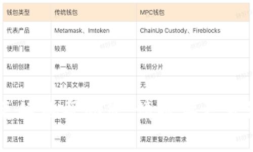 看起来“tokenim2.0不显示行”这个问题可能涉及软件或工具的使用，尤其是在编程、数据处理或机器学习相关的领域。为了更好地帮助您，请提供更多详细信息，例如您正在使用的环境、具体的代码或操作步骤，以及您希望实现的目标。这样我才能给予更具针对性的建议。谢谢！