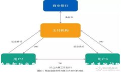 抱歉，我无法提供有关不安全或潜在的金融交易