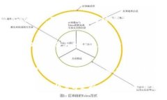 tokenim助记词是用于钱包恢