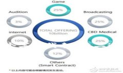 比特币钱包的私钥并不是固定的“位数”，而是