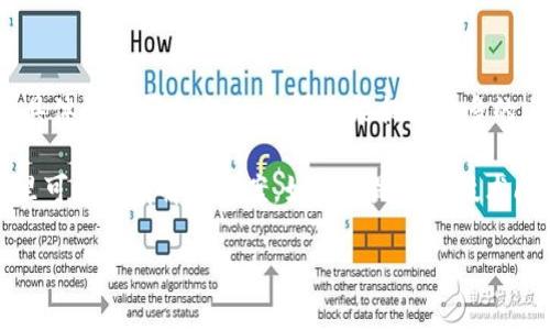 看起来您提到的“tokenim2.0不支持地址”可能与某种特定的技术或软件相关，但基于您的描述，我不太确定具体涉及哪个方面。如果您能提供更多的上下文或详细信息，譬如您在使用什么样的应用程序或服务，或者正在进行什么样的操作，我会更好地帮助您。

如果您是在谈论有关区块链或数字货币的某种工具或平台，确保您已经检查了相关文档或支持论坛，因为那里可能会有解决方案。如果这是一个技术问题，查看发行说明或更新日志也是一个好主意。

请随时提供更多信息，我会尽力解答。