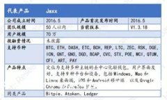 如何使用TokenPocket钱包轻松管理比特币资产