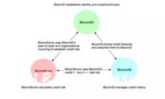 TokenIm 的官方网站是 [htt