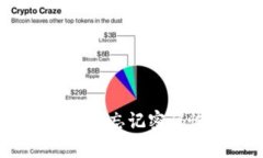 TokenIM 2.0 忘记密码恢复全