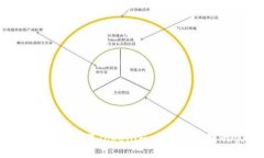 jiaoti用旧手机制作Tokenim