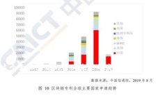   波场钱包转USDT的实用指