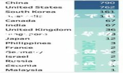 如果你在苹果设备上下载 Tokenim 2.0 遇到问题，可