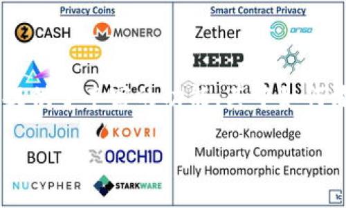 在这个数字化经济高速发展的时代，越来越多的人开始关注加密资产的投资与管理。而Tokenim作为一款新兴的数字资产管理工具，为用户提供了丰富的功能，其中如何添加DOT（Polkadot）资产是许多用户关心的问题。下面，我将详细介绍在Tokenim中如何添加DOT资产的步骤，并分享一些个人的观点和经历。

在Tokenim中轻松添加DOT资产的实用指南