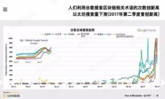 TokenIM 2.0：为什么苹果商店里没有了？用户需要知