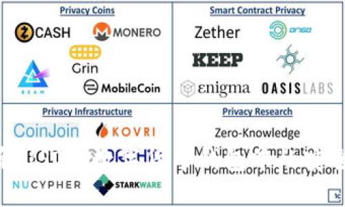 深入了解USDT：数字货币钱包中的安全与价值