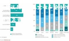 要从 Tokenim 2.0 导出 DTA（去中心化代币资产），您
