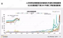 在讨论“tokenim”是否需要