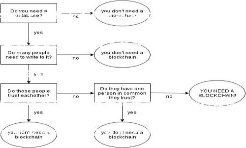   TokenIM 2.0：如何安全便捷地购买数字资产 / 
 guanjianci TokenIM, 数字资产, 购买方式 /guanjianci 

引言
近年来，随着区块链技术的发展和数字资产的快速普及，越来越多的人开始关注和参与这一新兴市场。在这个背景下，TokenIM 2.0作为一款颇具潜力的数字资产管理和交易平台，吸引了众多投资者的注意。那么，TokenIM 2.0是否可以直接购买呢？以及它的购买方式又是怎样的呢？本文将围绕这些问题进行探讨，并详细介绍TokenIM 2.0的特点、优势以及购买流程。

TokenIM 2.0简介
TokenIM 2.0是一款基于区块链技术的数字资产管理工具，旨在为用户提供安全、便捷的数字资产管理和交易服务。它集成了丰富的功能，包括资产管理、交易所接入、行情监测、社交互动等，致力于打造一个全面的数字资产生态系统。与传统的数字资产交易平台相比，TokenIM 2.0在用户体验、安全性和功能多样性等方面都有显著提升。

TokenIM 2.0的主要特点
TokenIM 2.0提供了多项独特的功能，使其在市场上脱颖而出。首先，TokenIM 2.0具备强大的安全性，采用行业领先的加密技术和多重身份验证机制保障用户资产安全。其次，平台提供实时行情数据和智能交易工具，帮助用户制定更明智的投资决策。此外，TokenIM 2.0还拥有人性化的界面设计和高效的客户服务，提升了用户在使用过程中的体验。

如何购买TokenIM 2.0
在了解了TokenIM 2.0的基本信息后，接下来需要介绍的是如何购买TokenIM 2.0的数字资产。一般而言，TokenIM 2.0的购买流程相对简单，用户只需按照以下步骤操作即可：
ol
listrong注册账户：/strong访问TokenIM官方网站，点击注册按钮，根据提示填写相关信息，创建个人账户。/li
listrong身份验证：/strong根据平台要求进行身份验证，通常需要提供身份证件和相关证明以确保用户身份的真实性。/li
listrong绑定支付方式：/strong选择合适的支付方式，如信用卡、银行转账或其他数字货币，并进行绑定。/li
listrong充值资金：/strong在账户中充值所需的资金，以便之后进行资产购买。/li
listrong选择资产：/strong浏览平台上列出的数字资产，选择你感兴趣的资产进行购买。/li
listrong完成交易：/strong确认购买信息后，点击确认按钮，等待系统完成交易。交易完成后，你可以在个人资产管理页面查看你的数字资产。/li
/ol

常见问题解析

问题一：TokenIM 2.0是否安全？
许多用户在考虑购买数字资产时，最关心的无疑是安全性问题。TokenIM 2.0在这方面采取了一系列严格的安全措施，以确保用户资产的安全性。首先，TokenIM 2.0采用了行业领先的加密技术，保障用户数据的私密性和安全性。所有用户的敏感信息，如身份认证、资金安全等，均经过加密处理，避免黑客攻击和数据泄露的风险。其次，平台还实施了多重身份验证机制，用户在进行重要操作（如提现、转账等）时，需要进行二次验证，从而增加了安全防护层。最后，TokenIM 2.0与优质的第三方支付机构合作，确保交易过程中的资金安全。因此，从安全性角度看，TokenIM 2.0是值得信赖的数字资产平台。

问题二：TokenIM 2.0购买数字资产的费用如何？
在购买TokenIM 2.0的数字资产时，用户需要关注交易费用的问题。一般而言，TokenIM 2.0在资产购买方面会收取一定的交易费用，这些费用通常包括交易手续费、提现手续费等。交易手续费是指用户在进行买卖操作时，平台所收取的费用，通常是交易金额的一定比例。提现手续费则是用户将数字资产转出到其他钱包时，平台收取的费用。需要注意的是，费用的具体标准可能会因为市场波动、资产种类等因素而有所不同。因此，在进行交易前，用户应仔细阅读平台的费用说明，以便合理预期交易成本。同时，TokenIM 2.0有时会针对特定活动推出优惠政策，比如降低交易手续费等，用户可以及时关注，抓住机会降低交易成本。

问题三：如果在TokenIM 2.0购买后想撤回或退款，应该怎么做？
在进行数字资产交易时，用户可能会因为市场变化或个人原因而产生撤回或退款的需求。首先，TokenIM 2.0的交易特点是和其他大多数数字货币交易所类似，一旦交易确认，资产难以直接撤回或退款。因此，用户在下单前需要慎重考虑，确保做出明智的投资决策。在部分情况下，如果用户在购买后发现交易未能成功完成，或者由于技术原因导致资产未及时到账，用户可以及时联系TokenIM 2.0的客服团队进行咨询和求助。客服人员会根据具体情况提供协助解决方案。然而，对于已确认的成功交易，TokenIM 2.0通常不支持取消或退款，因此建议用户在交易前充分了解市场情况，并根据自身风险偏好进行投资。

问题四：TokenIM 2.0是否支持移动端购买？
随着移动互联网的发展，越来越多的用户倾向于使用移动设备进行数字资产的交易和管理。TokenIM 2.0深知这一趋势，因此特别为用户提供了移动端的支持。用户可以通过TokenIM 2.0的手机应用程序或移动端网站进行数字资产的购买和管理。移动端平台不仅具有良好的兼容性和响应速度，还提供与PC端一致的功能和体验，使用户在任何地方都能方便快捷地进行交易。无论是查看实时行情、下单交易，还是管理个人资产，用户都可以在手机上轻松完成。此外，TokenIM 2.0对于移动端用户的安全保护也同样重视，提供多层次的安全措施，包括移动端身份验证和交易安全监控，确保用户在移动端交易的安全性。

总结
TokenIM 2.0作为一款优秀的数字资产管理和交易平台，给用户提供了安全、便捷的购买体验。通过注册账户、身份验证、充值资金等步骤，用户可以轻松购买所需的数字资产。除了安全性，交易费用、撤回政策和移动端支持等也是用户在使用过程中需要关注的问题。随着数字资产的不断发展，这个新兴市场也将为用户带来更多的机遇与挑战。未来，TokenIM 2.0将不断平台功能，提升用户体验，让更多的人能够便捷地参与到数字资产的世界中。