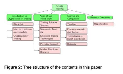 国内Tokenim2.0与国外Tokenim2.0的比较分析